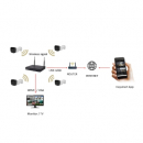 Kit NVR Wireless 4CH+2 Telecamere